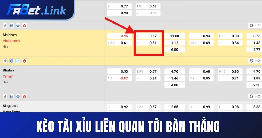 CƯỢC TÀI XỈU LÀ GÌ? LOẠI HÌNH VÀ CHIẾN LƯỢC THẮNG NHANH 9 KÈO TÀI XỈU LIÊN QUAN TỚI BÀN THẮNG